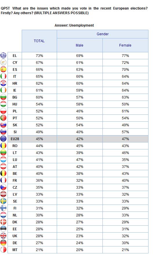 THE VOTE Gender 2.