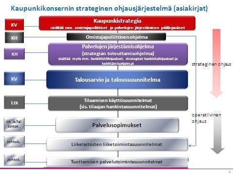 Osallisuus ja vaikuttaminen on osa kunnan suunniteltua, johdettua ja arvioitua perustoimintaa.