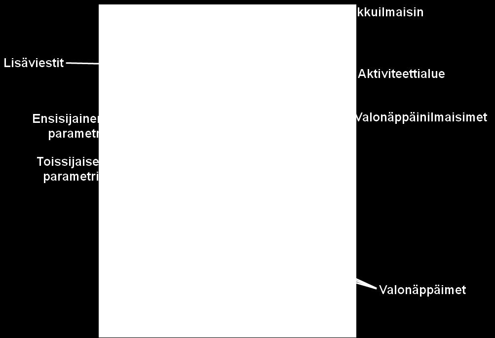 Sammuttaaksesi laitteen, paina ja pidä ON/OFF-painiketta alhaalla 3 sekunnin ajan. Laite aloittaa laskennan (OFF2, OFF1, OFF).