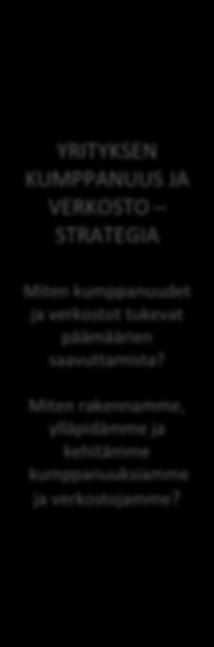 Strategiatyö on käynnissä koko ajan, sillä ympäristön vaihtelevat tilanteet vaikuttavat yrityksen eri osaalueisiin, joten yrityksen on oltava koko ajan tietoinen muutoksista ja tarkasteltava