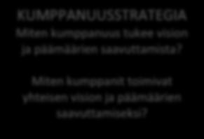 Verkostostrategiassa määritellään, minkälaisia suhteita tarvitaan, jotta visio saavutetaan. (Hakanen, Heinonen & Sipilä 2007, 80-93.