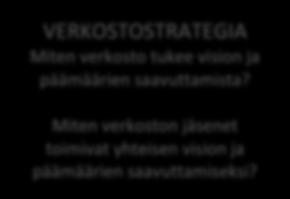 YRITYKSEN KUMPPANUUS JA VERKOSTO STRATEGIA Miten kumppanuudet ja verkostot tukevat päämäärien saavuttamista? Miten rakennamme, ylläpidämme ja kehitämme kumppanuuksiamme ja verkostojamme?
