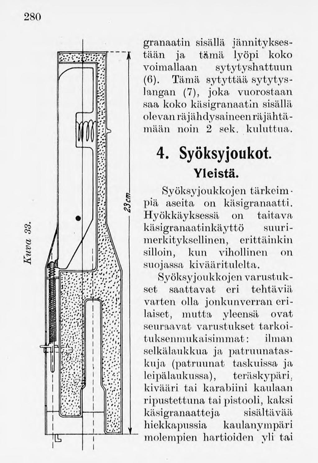 280 granaatin sisällä jännityksestään ja tämä lyöpi koko voimallaan sytytyshattuun (6).