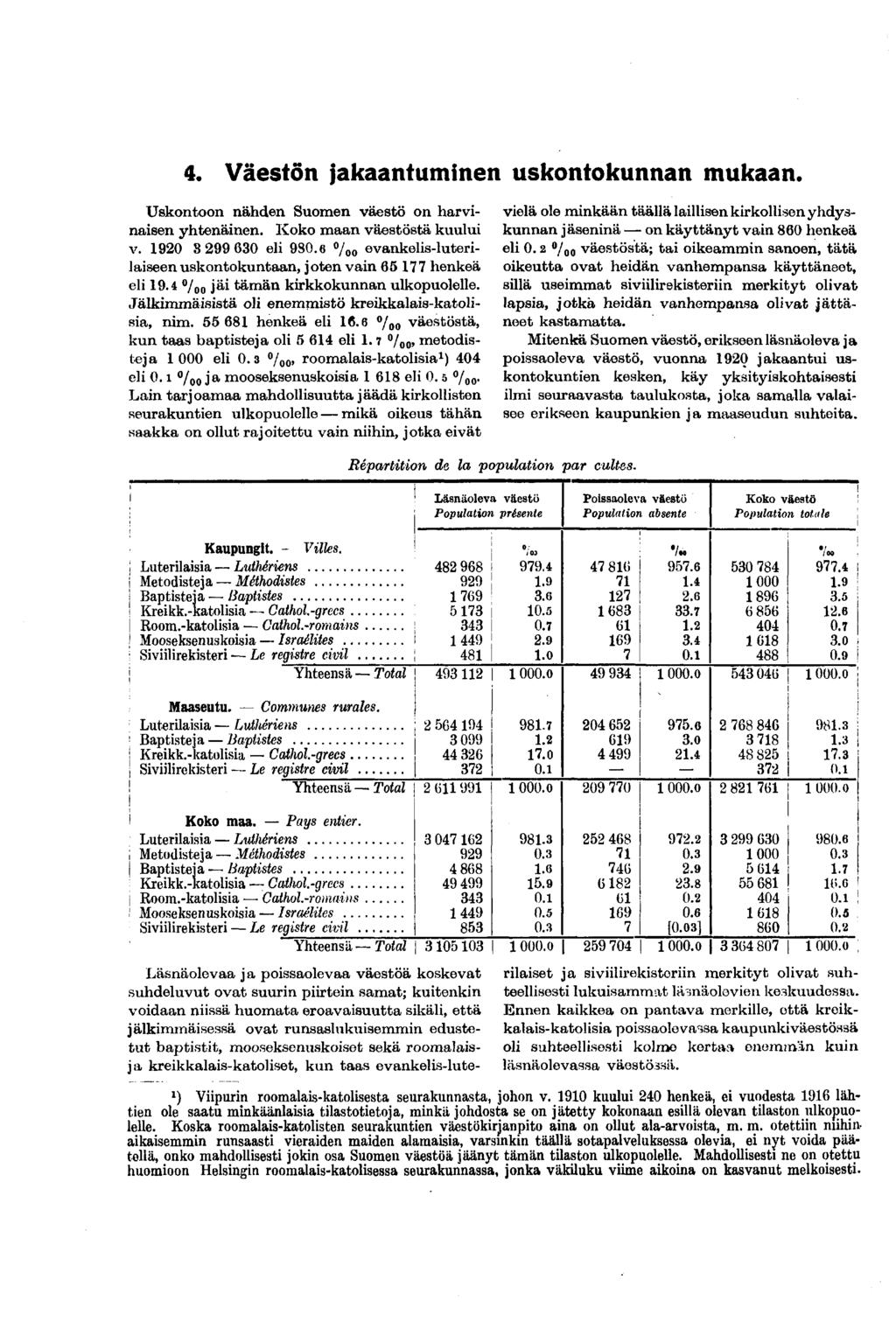 . Väestön jakaantuminen uskontokunnan mukaan. Uskontoon nähden Suomen väestö on harvinaisen yhtenäinen. Koko maan väestöstä kuului v. 90 99 0 eli 90.