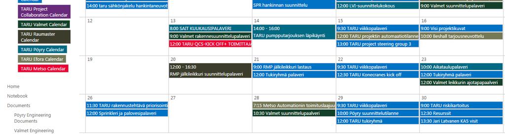 projektin kokouksista.