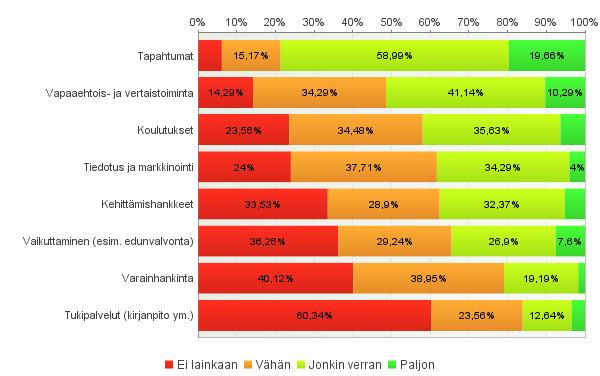 toimijoihin verrattuna yhteistyön lisääntyvän tulevaisuudessa.
