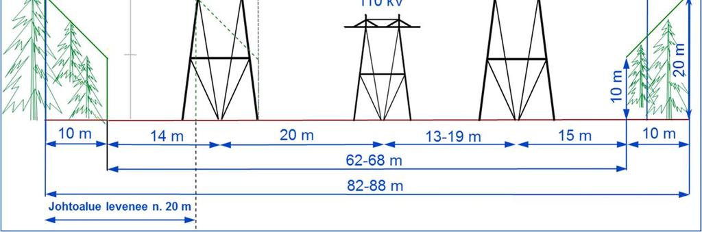 LAUSUNTO 2 (4) 19.1.2017 suunnittelussa tulee ottaa huomioon seuraavat Fingrdin voimajohtoihin liittyvät poikkileikkaustiedot: Välille A-B rakennetaan uusi 110 kv voimajohto Siikajoki-Raahe C.