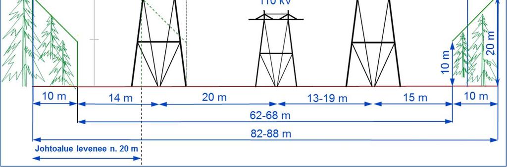 LAUSUNTO 2 (4) 19.1.2017 suunnittelussa tulee ottaa huomioon seuraavat Fingrdin voimajohtoihin liittyvät poikkileikkaustiedot: Välille A-B rakennetaan uusi 110 kv voimajohto Siikajoki-Raahe C.