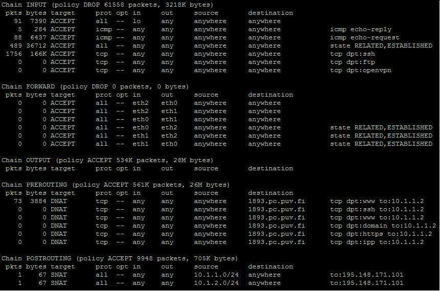 31 6 TULOKSET 6.1 Iptablesin säännöt Tässä opinnäytetyössä tarvitut Iptables-säännöt asetettiin INPUT-, FORWARD-, PREROUTING- ja POSTROUTING-sääntöketjuihin.