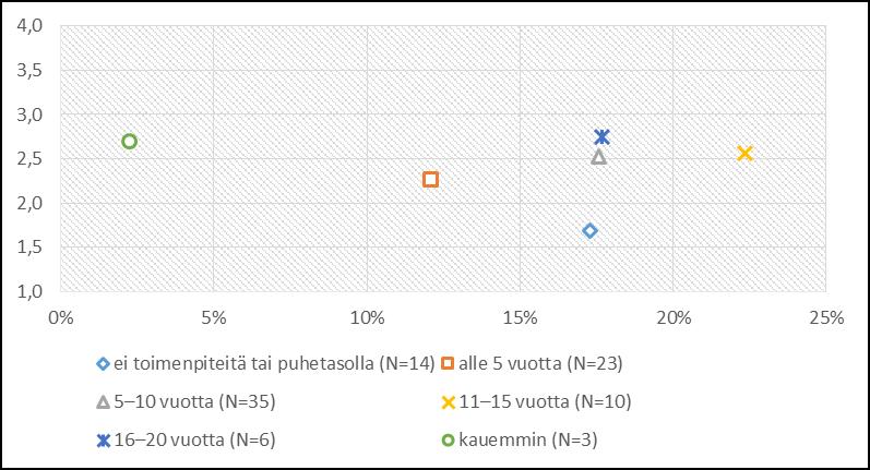 Pohjois-Suomen AVI-alueen järjestäjien itsearviointien