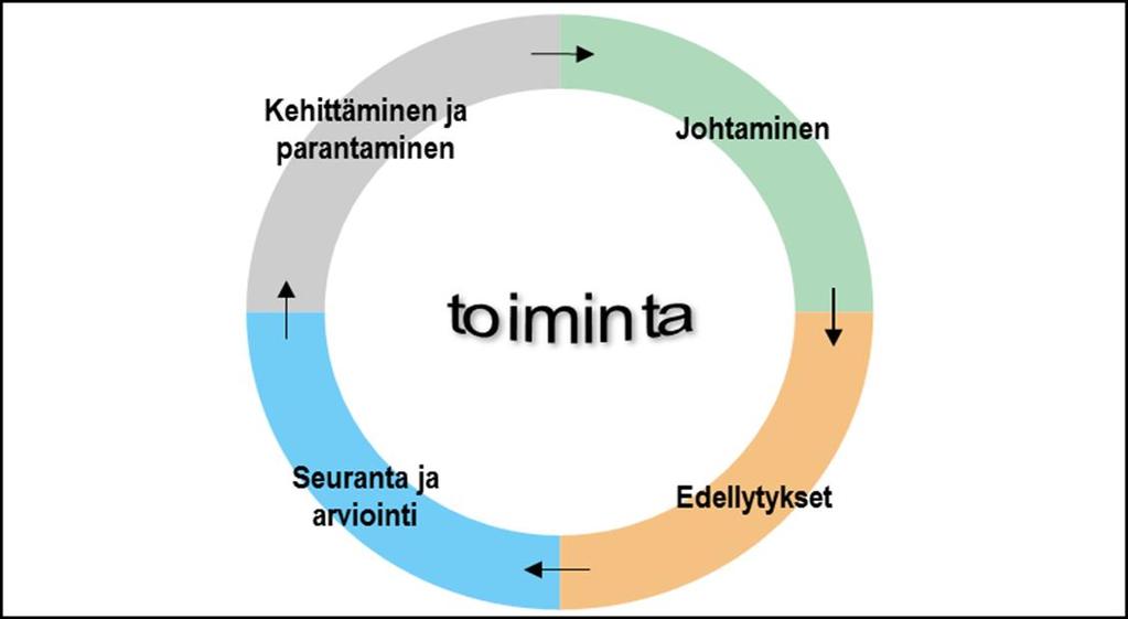 Arvioinnin