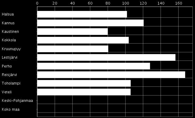 Demografinen huoltosuhde 2015 Demografinen (tai väestöllinen) huoltosuhde ilmaisee, kuinka monta alle 15-vuotiasta ja 65-vuotta täyttänyttä on sataa 15-64 -vuotiasta (työikäistä) kohti.