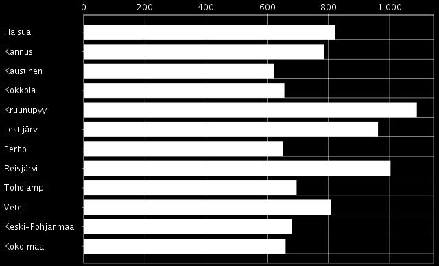 Järjestämissuunnitelmaan liittyviä tilastollisia taulukoita LIITE