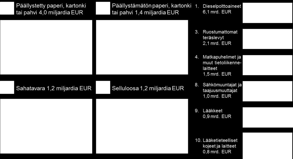 Tullihallitus, CN-luokituksen