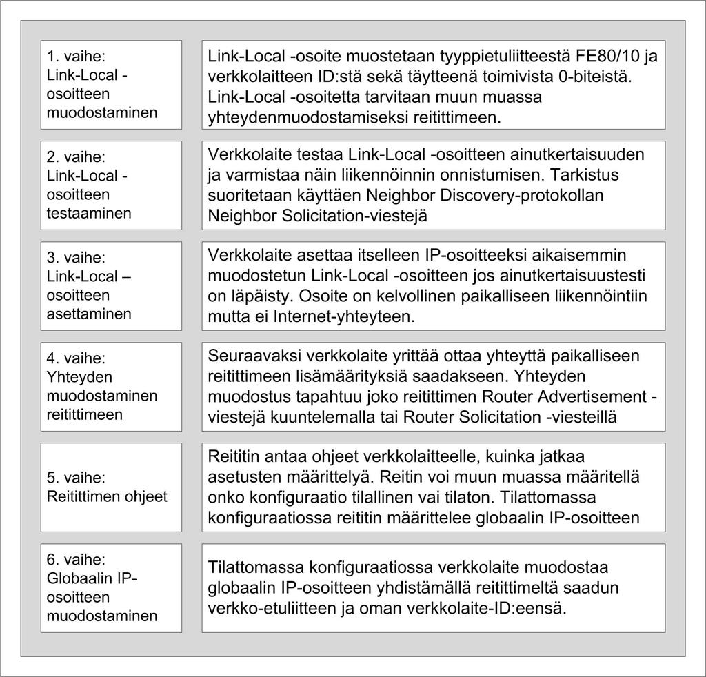 57 teen, kun ne kytketään tietoverkkoon.