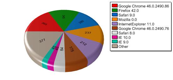 joulukuuta 2015 9:36 Counts the unique recipients who visited the website.