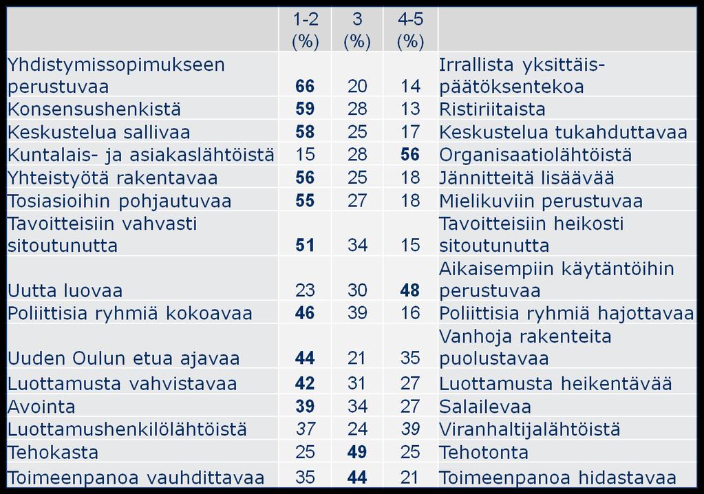 tavoitteiden toteuttamiseksi.