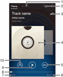 WALKMAN-sovellus Musiikki Saa kaikki irti Walkman -soittimesta.