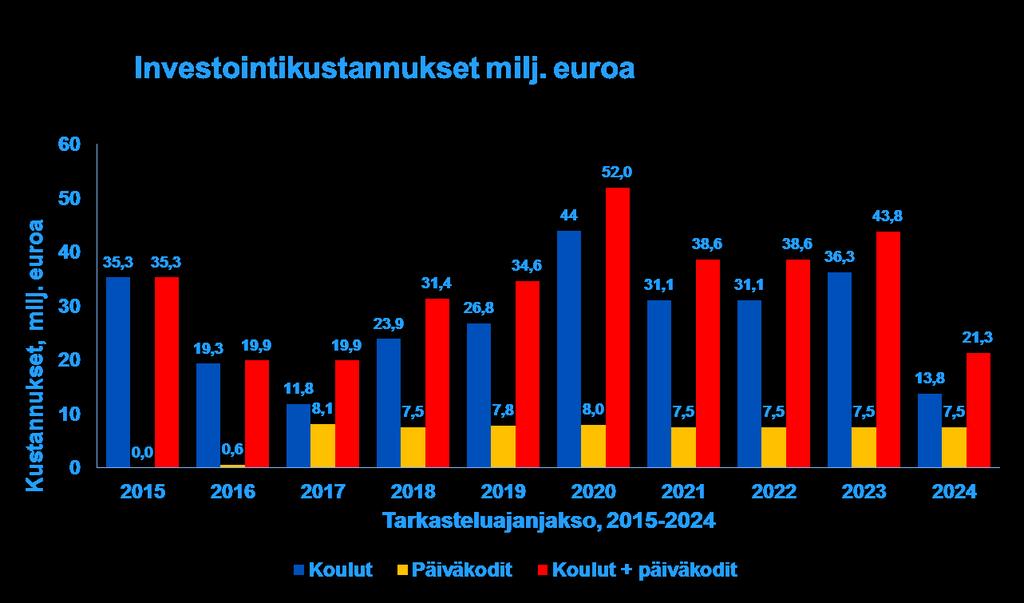 Peruskorjattavat koulut ja