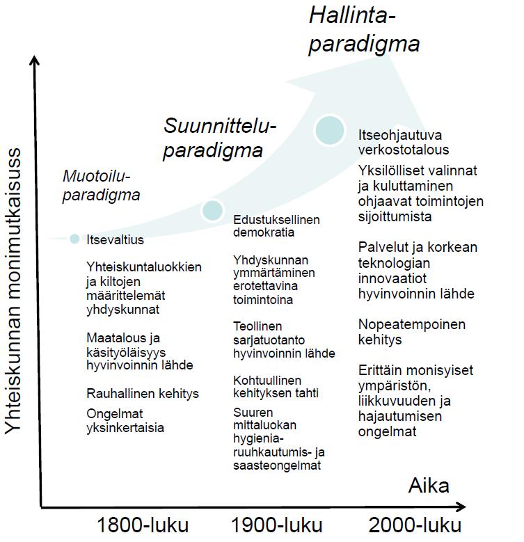 Yhteiskuntakehityksen paradigmat