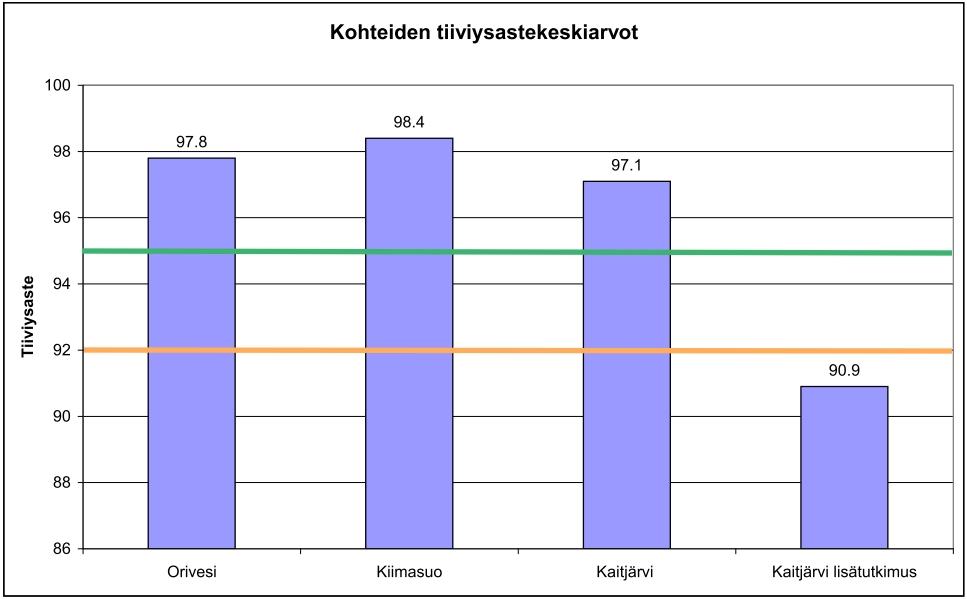 86 6. TULOSTEN KÄSITTELY 6.1.