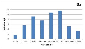 Kohteiden kokoluokkajakaumat