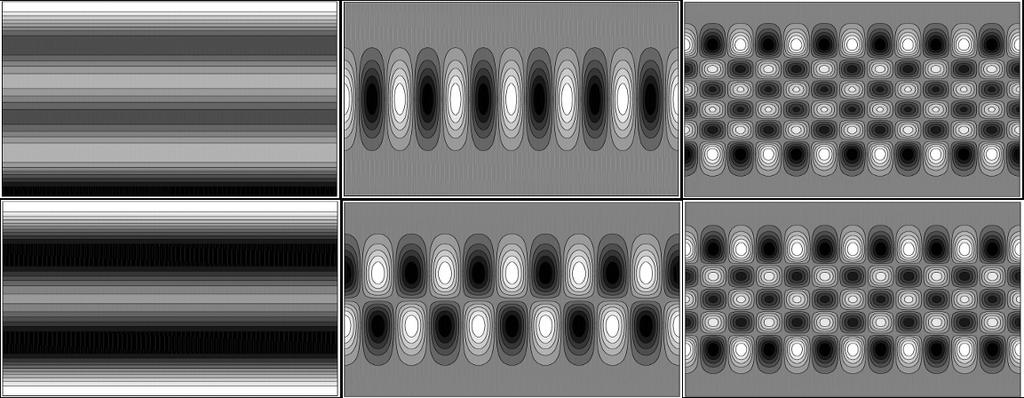 2.7. Legendren funktiot 49 a) Zonaalisia: P 5,0 sinφ) b) Sektoriaalisia: P 6,6 sinφ)cos6λ c) Tesseraalisia: P 11,6 sinφ)cos6λ Kuva 2.6. Eri pallofunktioiden etumerkit Maan pinnalla.