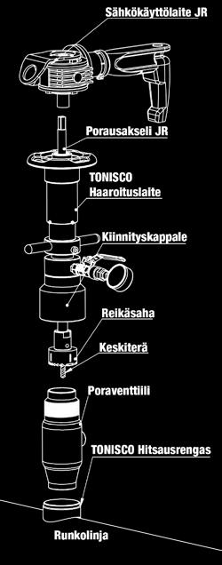 Ominaisuudet TONISCO Jr. Paineenalaisen haaroituslaitteiston korkein käyttölämpötila on 200 C ja sitä voidaan käyttää kaikenlaisissa paineputkistoissa aina 60 barin paineeseen saakka. TONISCO Jr. Haaroituslaite painaa ainoastaan 5,5 kg.