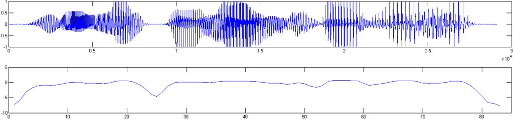 Speech Detection: Example Signal Energy