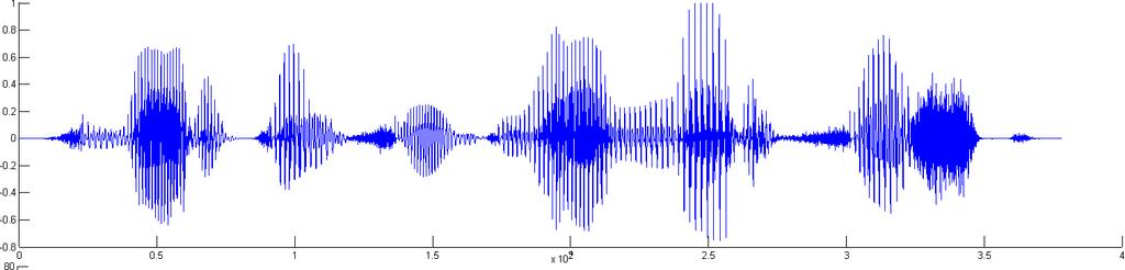 Cepstral Analysis signal