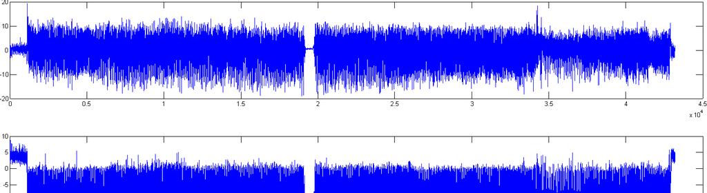 Signals In sensor analysis, signals are typically