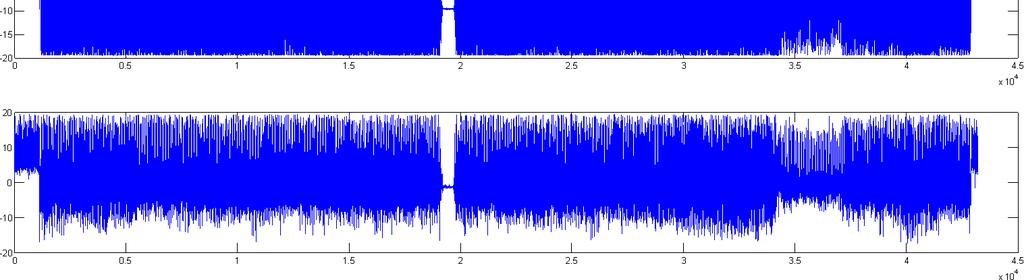 accelerometer data x y note: coordinate axes