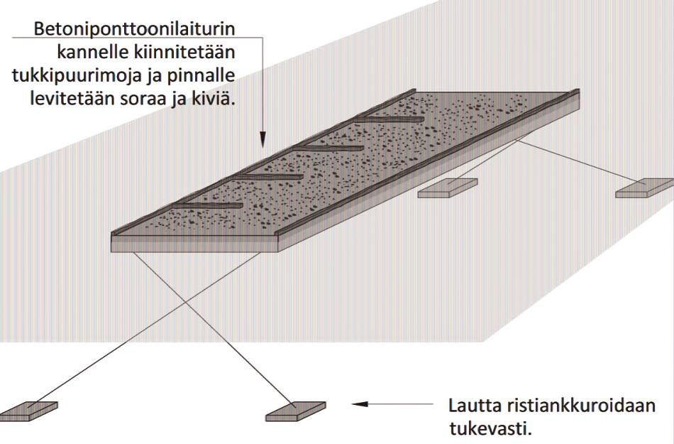 5.2 Ponttonirakenteisen luodon periaatesuunnitelma (VE 5-6) 5.