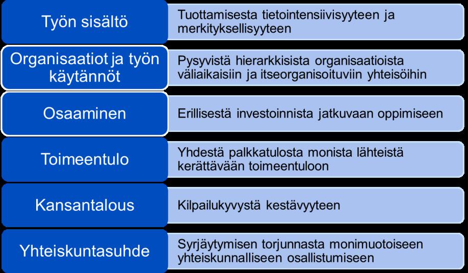 Työn muutoskulut?* Valtioneuvoston tulevaisuuselontekoa pohjustava selvitys: Miltä näyttää työn tulevaisuus?