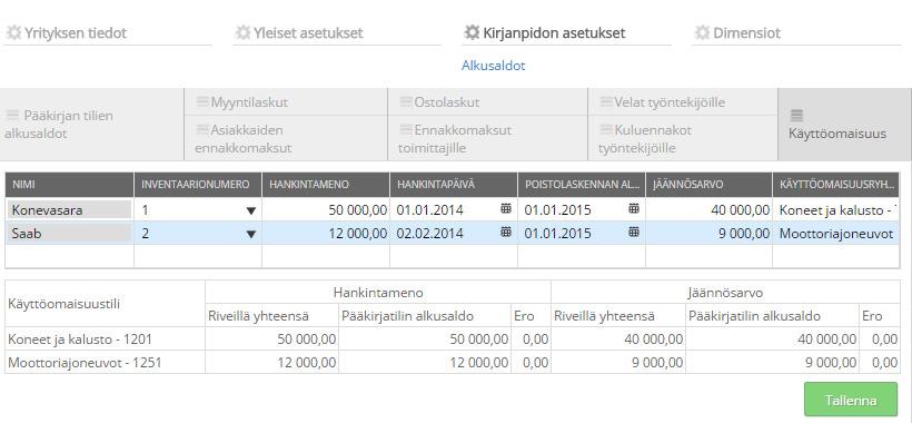 Hankintameno - hyödykkeen alkuperäinen hankintahinta Hankintapäivä hyödykkeen alkuperäinen hankintapäivä Poistolaskennan alkupäivä päivämäärä, josta lähtien ohjelma alkaa tehdä poistoja, esim. 1.