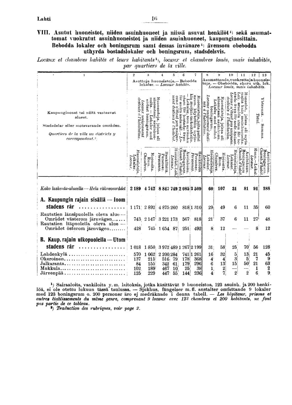 Laht l; VIII. Asutut hunestt, nden asunhuneet ja nssä asuvat henklöt ) sekä asumattmat vukratut asunhunestt ja nden asunhuneet, kaupungnsttan.