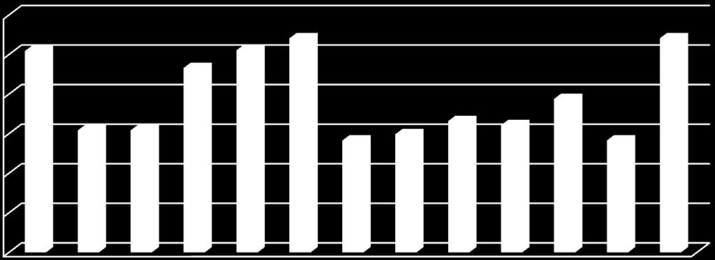 WLAN-MITTAUKSET LIITE 2/26 WLAN-kanava 13, IPCS = ON Mittaukset Paketit Keskiarvo pakettia/sekunti Keskiarvo bytes/sekunti Keskiarvo Mbit/sekunti 1 80317 1346,955 1272043,168 10,176 2 48924 815,778