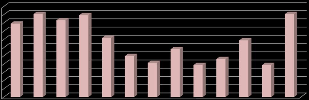 WLAN-MITTAUKSET OHJELMISTOPÄIVITYKSELLÄ LIITE 3/2 WLAN-kanava 6, IPCS = ON Mittaukset Paketit Keskiarvo pakettia/sekunti Keskiarvo bytes/sekunti Keskiarvo Mbit/sekunti 1 29971 502,748 473829,511