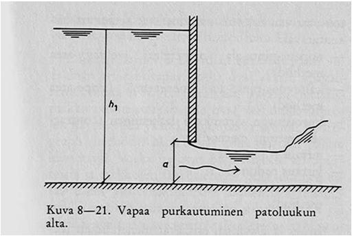 Vesirakenteiden käyttö virtaaman määrittämisessä Voimalaitosten hyötysuhteen avulla Säännöstelypadot