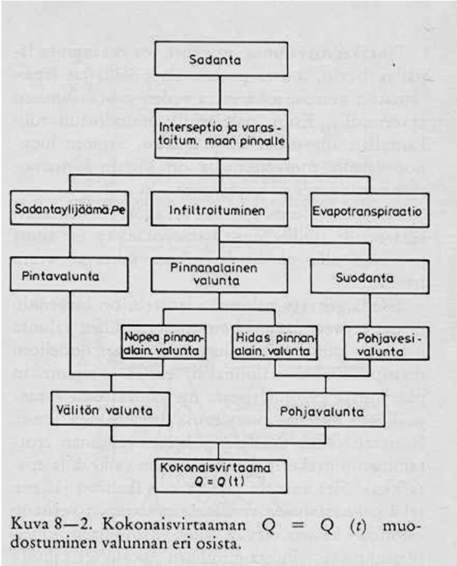 olla välillä pintavalunnassa, liikkua pintakerrosvaluntana ja 15/01/2013 palata jälleen pintavalunnaksi WETA150