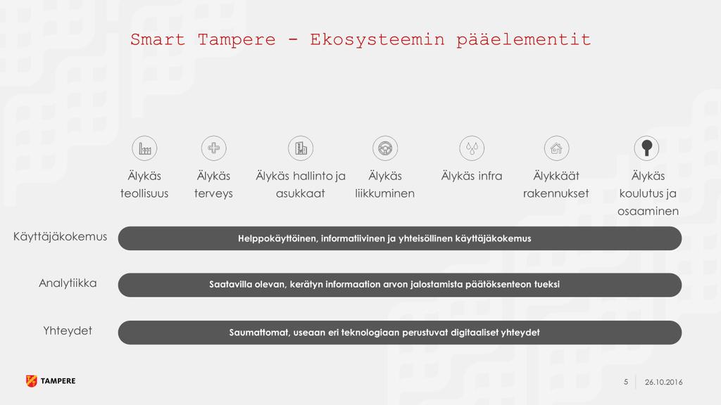 o 7(19) Kehitetään kestäviä ratkaisuja liikkumiseen, rakentamiseen ja energian tuotantoon ja käyttöön.