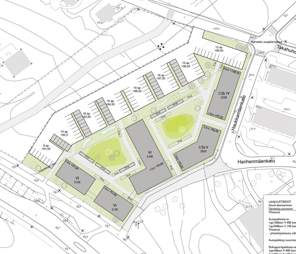 PYÖRÄILY & HAUKKAMÄENKATU Haukkamäenkatu Nykyinen poikkileikkaus JK 2,0m + AR 7,5m + JK 1,5m Tavoitepoikkileikkaus JKPP 3,0m + AR 6,5m + JK 1,5m Muutos toteutetaan siirtämällä reunatukea ajoradalle