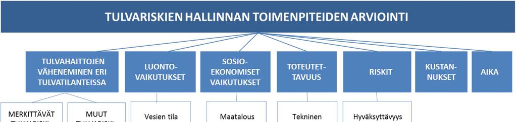 Ympäristöselostus iite 2. Kuva 5.