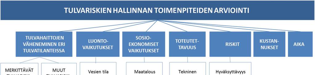 Ympäristöselostus iite 2. Kuva 5.