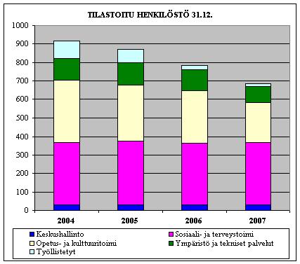 IIN KUNTA 4(8) henkilöitä on seitsemän. Kuntaliitossopimuksessa ja vuoden 2007 talousarviossa on asetettu yhdeksi tavoitteeksi uuden johtamisjärjestelmän jalkauttaminen.