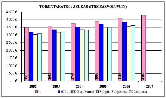 IIN KUNTA 6(8) Kunnan tilinpäätöksessä on 2 miljoonaa euroa yhdentymisavustusta. Toiminnan tuloksesta johtuen tästä määrästä siirtyi aikaisempien vuosien alijäämän kattamiseen 822 122,06 euroa.