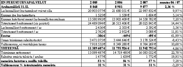 Näillä suhdeluvuilla kunta sai 822 000 ylijäämän, jolla on hoidettava kunnan investoinneista aiheutuneet lainavastuut.