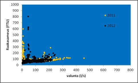 Näkyykö kasvipeitteisyyden lisääminen?