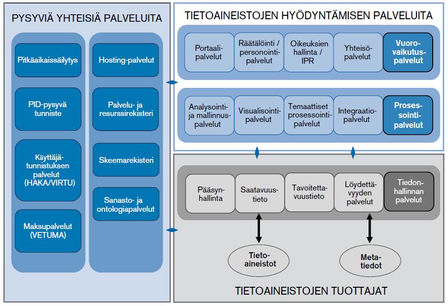 Tutkimuksen