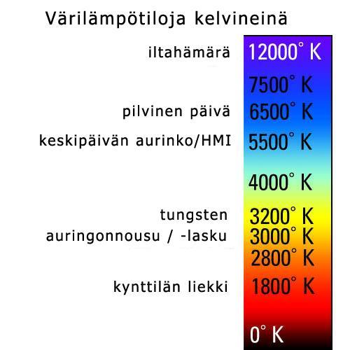 25 10 LIITTEET Liite 1 (Color Temperature)